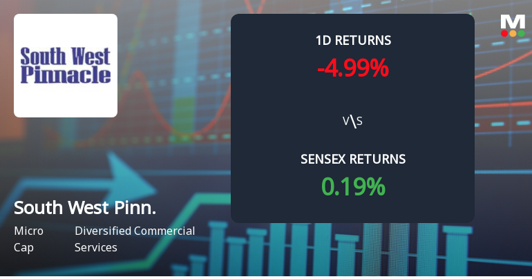 South West Pinnacle Exploration Faces Intense Selling Pressure Amid Consecutive Losses
