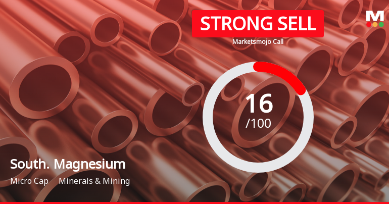 Southern Magnesium & Chemicals Ltd is Rated Strong Sell