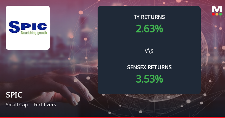Southern Petrochemical Industries Corporation Forms Death Cross Signalling Bearish Trend