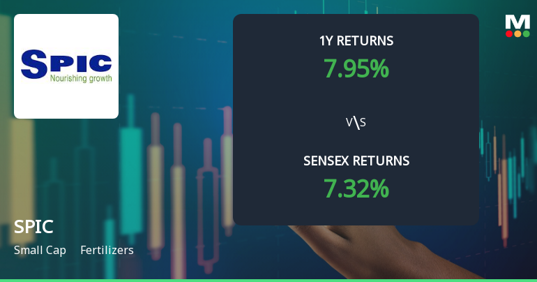 Southern Petrochemical Industries Corporation: Technical Momentum Shifts Amid Mixed Market Signals