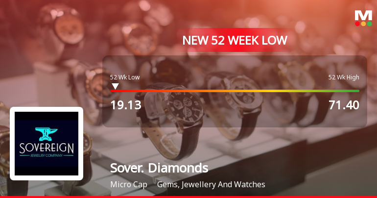 Sovereign Diamonds Ltd Falls to 52-Week Low Amidst Continued Downtrend