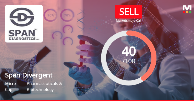 Span Divergent is Rated Sell by MarketsMOJO