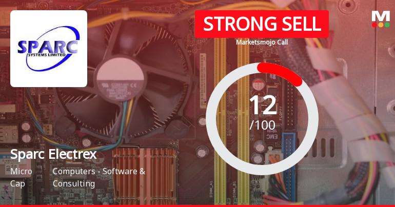 Sparc Electrex Ltd is Rated Strong Sell