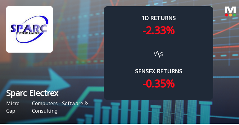 Sparc Electrex Faces Intense Selling Pressure Amid Consecutive Losses