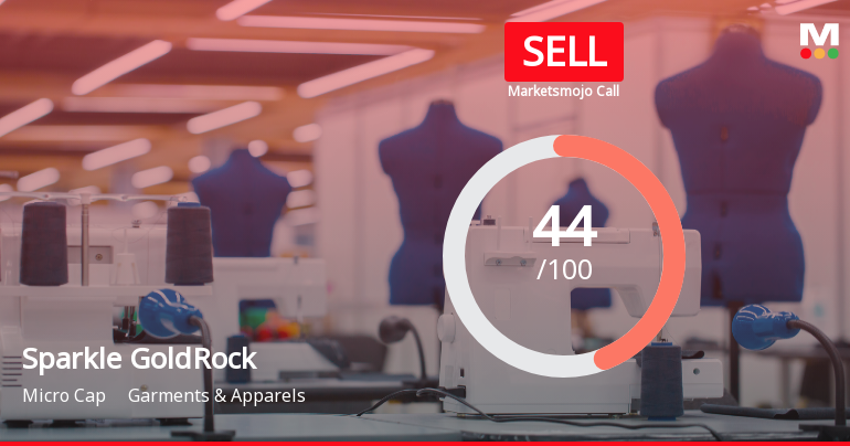 Sparkle Gold Rock Sees Shift in Market Assessment Amid Mixed Financial and Technical Signals