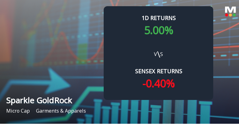 Sparkle Gold Rock Surges with Unprecedented Buying Interest and Upper Circuit Lock