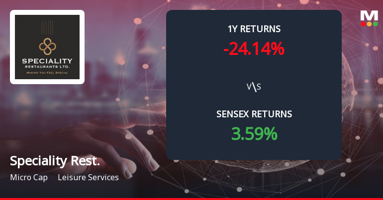 Speciality Restaurants Forms Death Cross Signalling Potential Bearish Trend