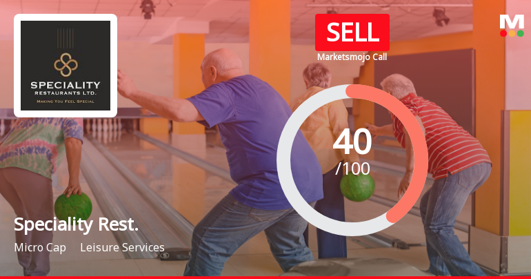 Speciality Restaurants Faces Market Headwinds Amid Mixed Financial and Technical Signals