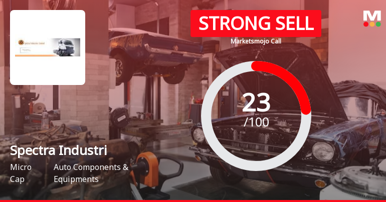 Spectra Industries Ltd is Rated Strong Sell