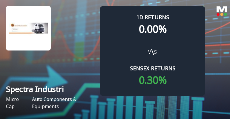 Spectra Industries Faces Intense Selling Pressure Amid Lower Circuit Lock