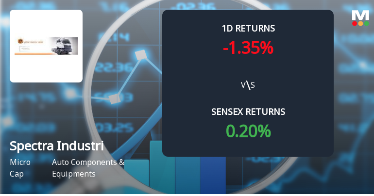 Spectra Industries Faces Intense Selling Pressure Amid Lower Circuit Trading