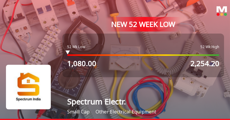 Spectrum Electrical Industries Falls to 52-Week Low of Rs.1080 Amid Market Volatility