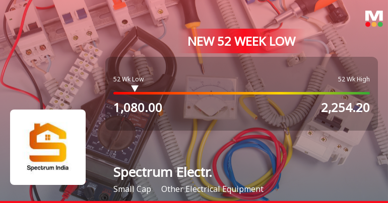 Spectrum Electrical Industries Falls to 52-Week Low Amid Market Volatility