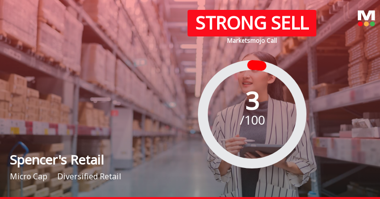 Spencer's Retail Sees Revised Market Assessment Amid Challenging Financials