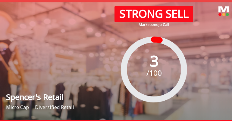 Spencer's Retail Sees Revision in Market Assessment Amid Challenging Fundamentals