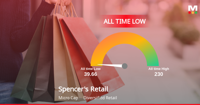 Spencers Retail Stock Hits All-Time Low Amid Prolonged Downtrend