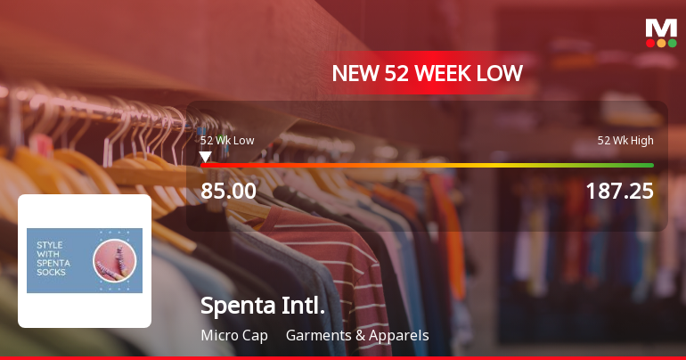 Spenta International Falls to 52-Week Low of Rs.85 Amid Market Pressure