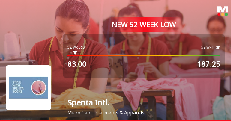 Spenta International Stock Falls to 52-Week Low of Rs.83 Amidst Continued Underperformance