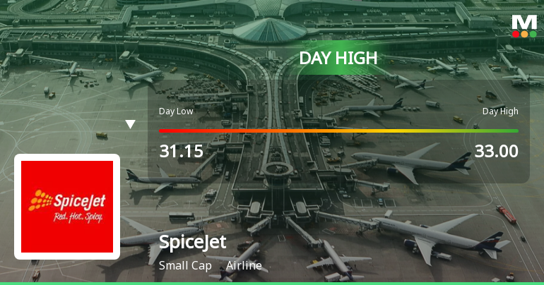 SpiceJet Hits Intraday High with Strong 7.48% Surge in Trading