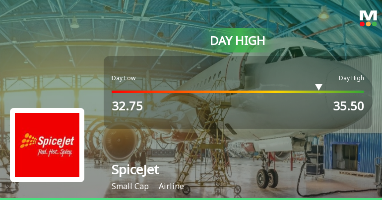 SpiceJet Hits Intraday High with Strong 11.67% Surge in Trading