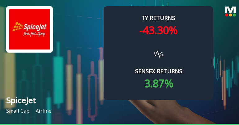 SpiceJet Technical Momentum Shifts Amid Mixed Market Signals