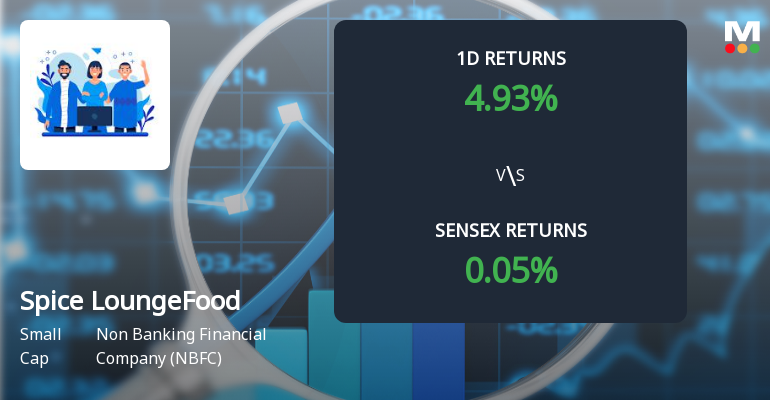 Spice Lounge Food Works Surges on Unprecedented Buying Interest, Eyes Multi-Day Upper Circuit
