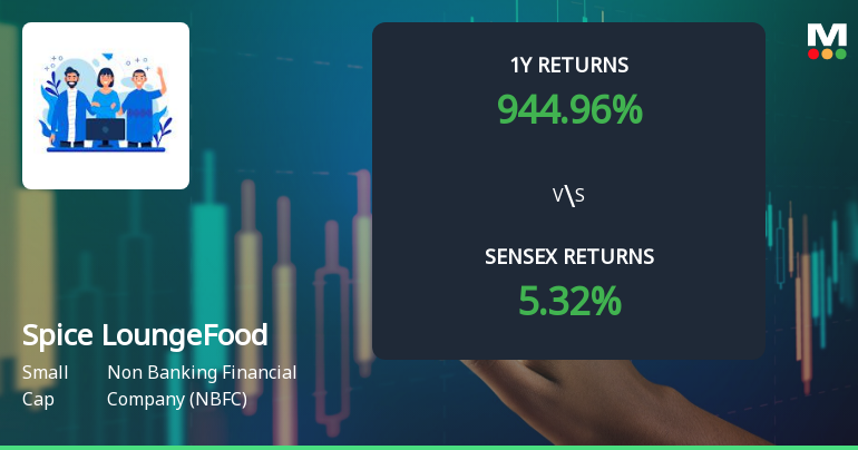 Spice Lounge Food Works Sees Shift in Technical Momentum Amid Mixed Indicator Signals