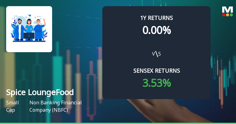 Spice Lounge Food Works Sees Mixed Technical Signals Amid Price Momentum Shift