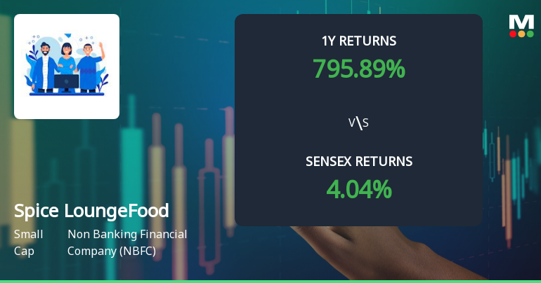 Spice Lounge Food Works Shows Shift in Price Momentum Amid Mixed Technical Signals