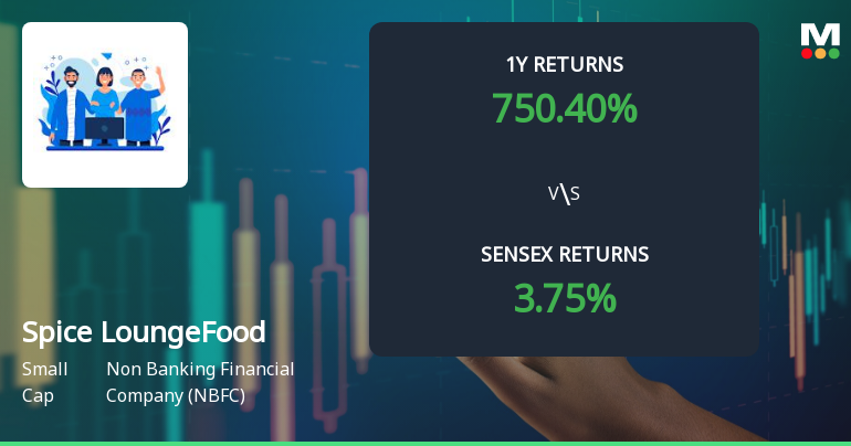 Spice Lounge Food Works Sees Shift in Technical Momentum Amid Market Volatility