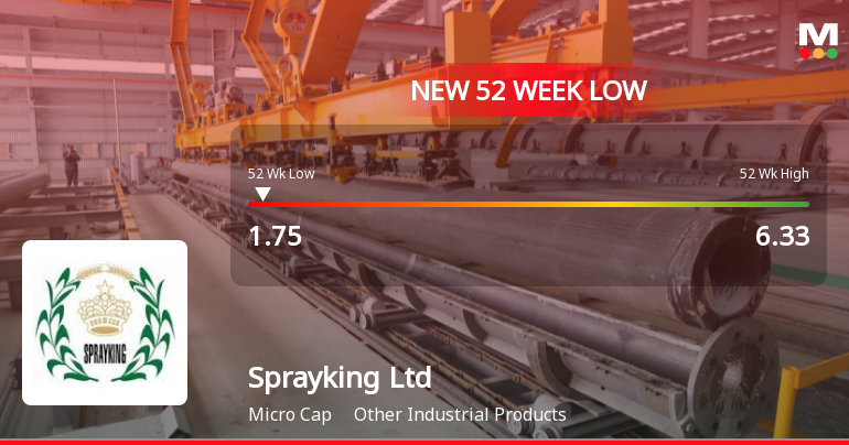Sprayking Stock Falls to 52-Week Low of Rs.1.75 Amid Market Downturn