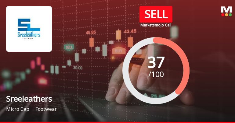 Sreeleathers Sees Revision in Market Evaluation Amid Mixed Financial Signals