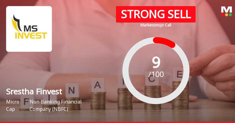 Srestha Finvest Sees Revision in Market Evaluation Amid Challenging Financials