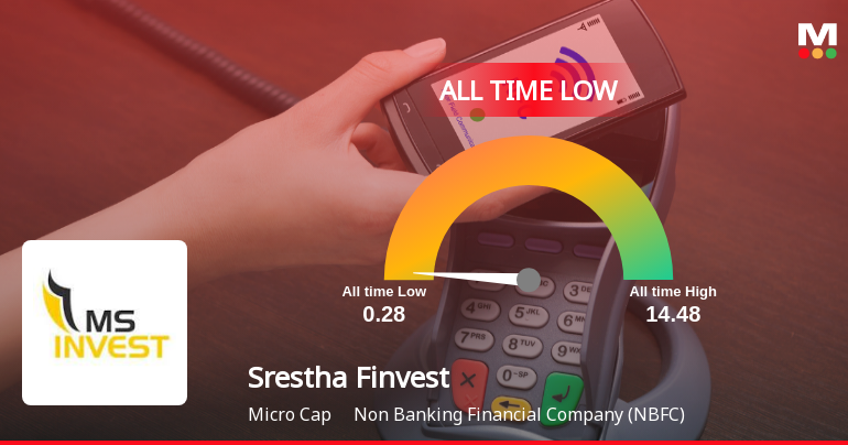 Srestha Finvest Stock Hits All-Time Low Amid Prolonged Downtrend
