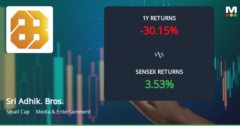 Sri Adhikari Brothers Television Network Shows Mixed Technical Momentum Amid Market Volatility