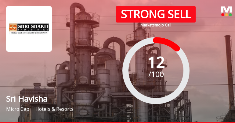 Sri Havisha Hospitality & Infrastructure Ltd is Rated Strong Sell