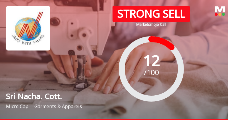 Sri Nacha. Cott. Sees Revision in Market Assessment Amidst Challenging Financials