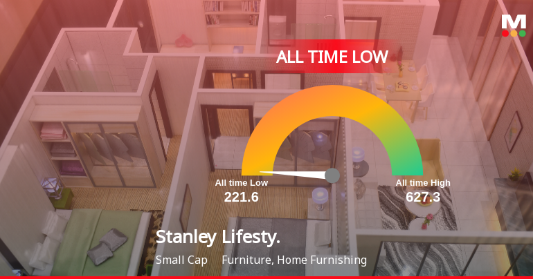 Stanley Lifestyles Stock Hits All-Time Low Amid Prolonged Downtrend