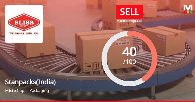 Stanpacks (India) Evaluation Sees Shift Amid Mixed Financial and Technical Signals