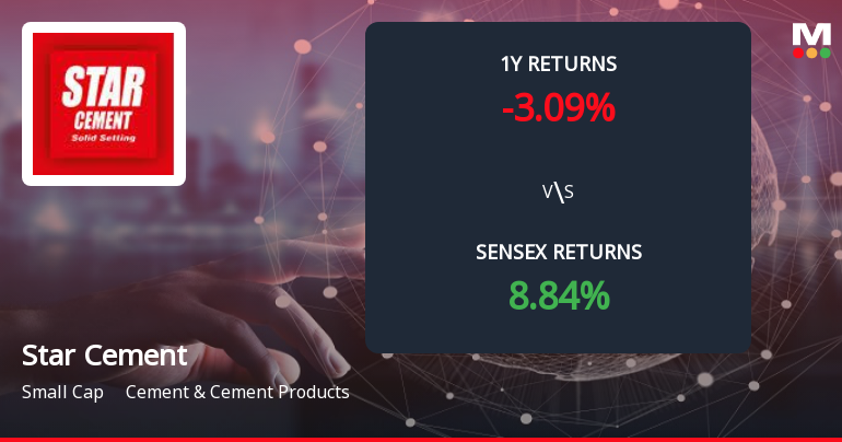 Star Cement Forms Death Cross Signalling Potential Bearish Trend