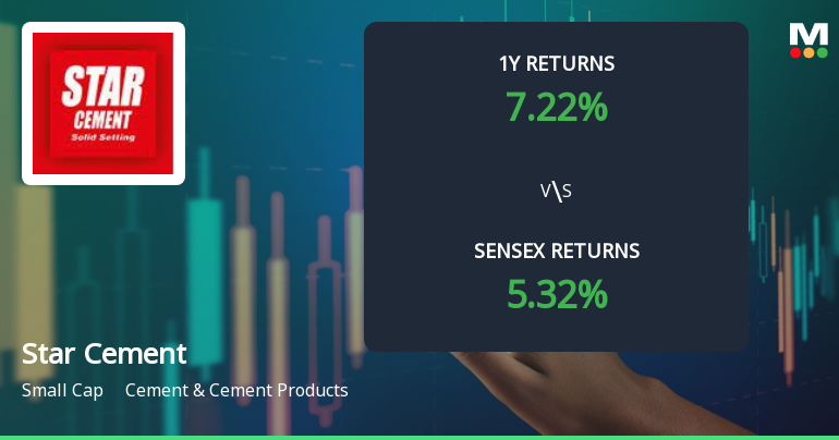 Star Cement Technical Momentum Shifts Amid Mixed Indicator Signals