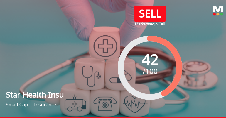 Star Health & Allied Insurance Company: Analytical Review Highlights Key Evaluation Shifts