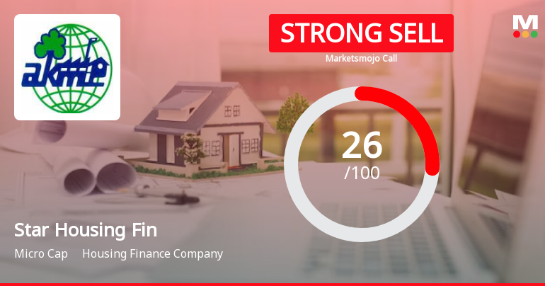 Star Housing Fin Sees Revision in Market Assessment Amidst Challenging Financial Trends