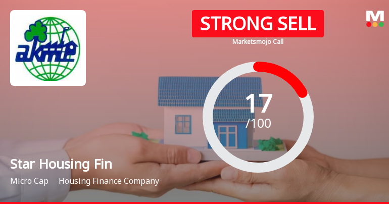 Star Housing Finance Ltd is Rated Strong Sell