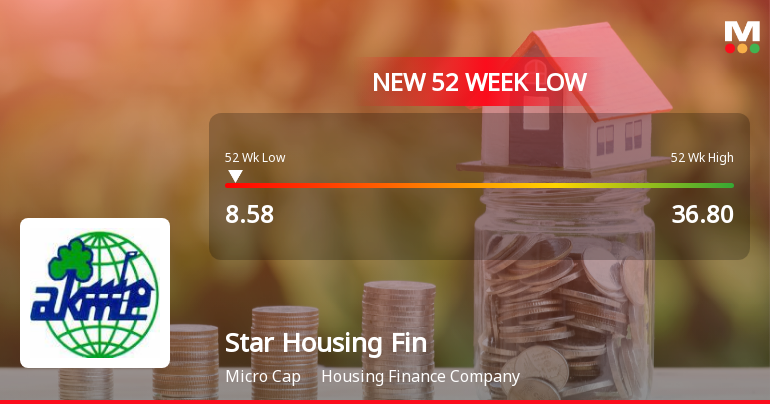 Star Housing Finance Falls to 52-Week Low of Rs.8.58 Amid Prolonged Downtrend