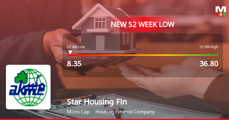 Star Housing Finance Falls to 52-Week Low of Rs.8.35 Amid Market Pressures