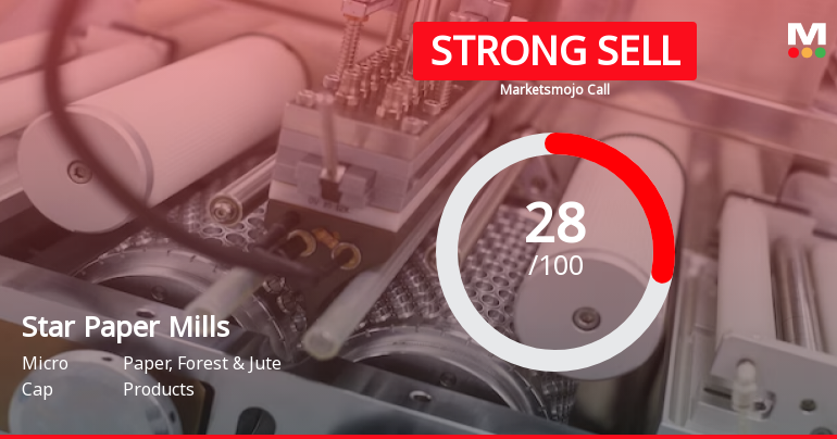 Star Paper Mills Ltd. is Rated Strong Sell