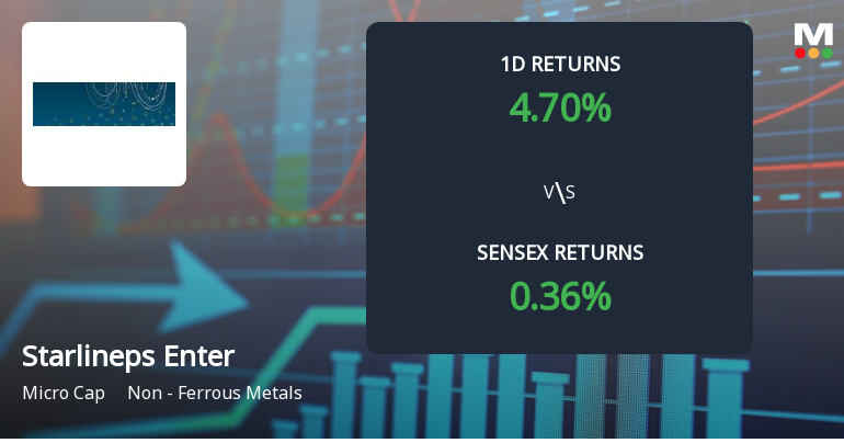 Starlineps Enterprises Surges with Unprecedented Buying Interest, Poised for Multi-Day Upper Circuit