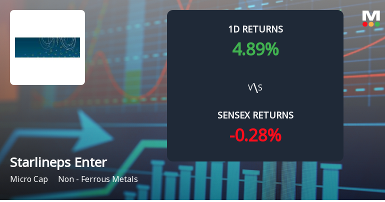 Starlineps Enterprises Sees Unprecedented Buying Interest, Edges Towards Multi-Day Upper Circuit