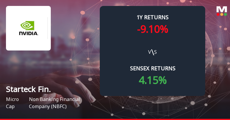 Starteck Finance Forms Death Cross, Signalling Potential Bearish Trend
